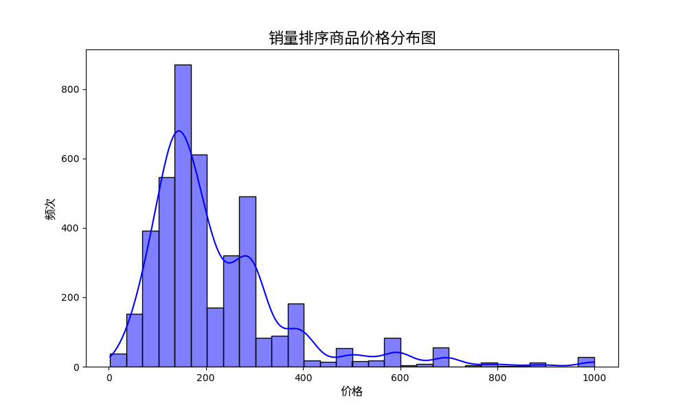 plot%20%287%29